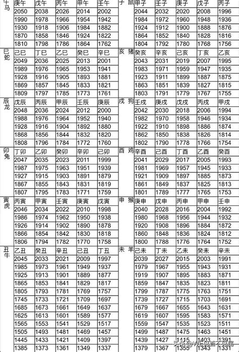 1996年生肖豬|十二生肖年份對照表 (西元、民國)